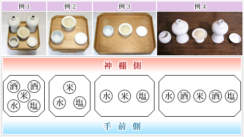 お供え物の並べ方