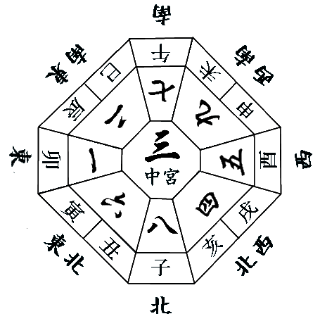 方位吉凶図